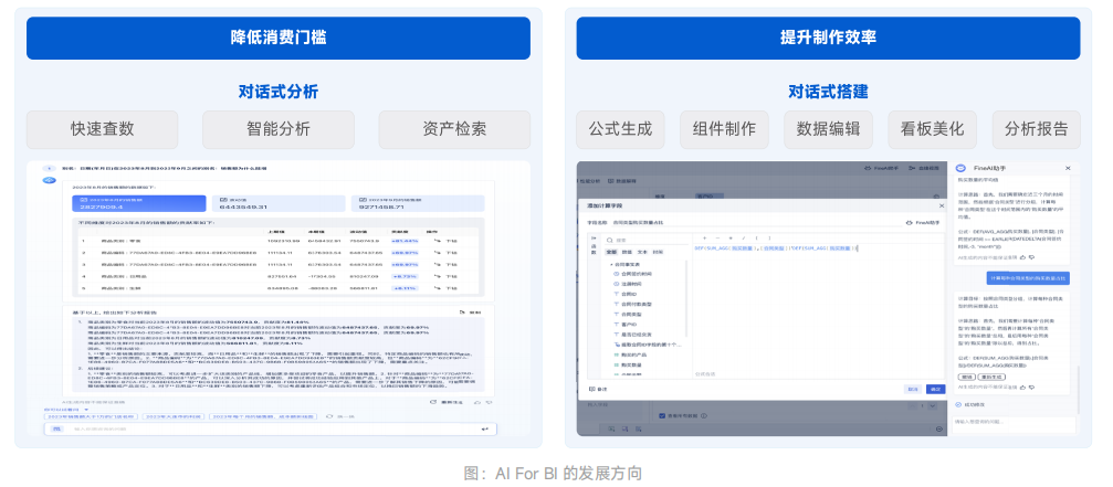 AI for BI发展方向